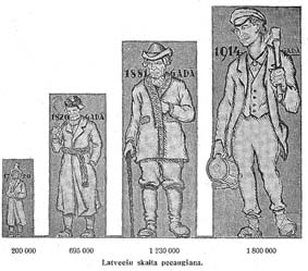 Прирост численности латышей с 1720 по 1914 г.