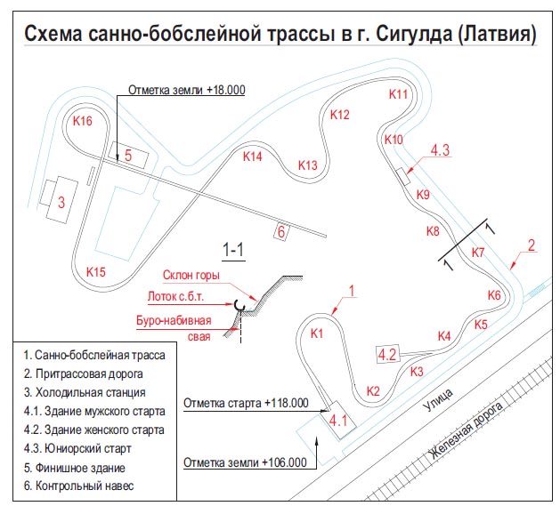 Санно-бобслейная трасса в Сигулде