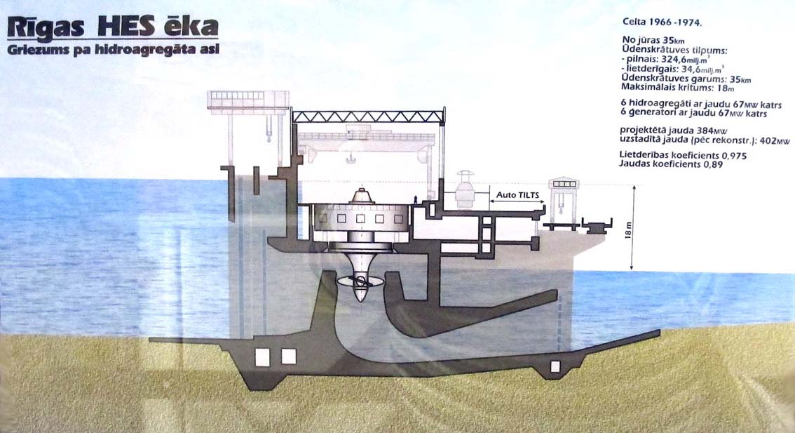 Разрез Рижской ГЭС
